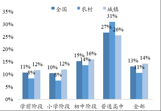 长葛天气2345评测3