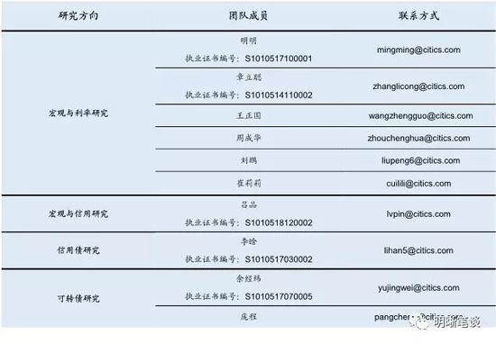 东莞天气预报查询评测1