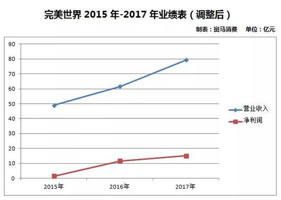 大荔天气预报介绍