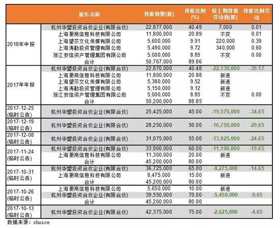 新河天气评测1