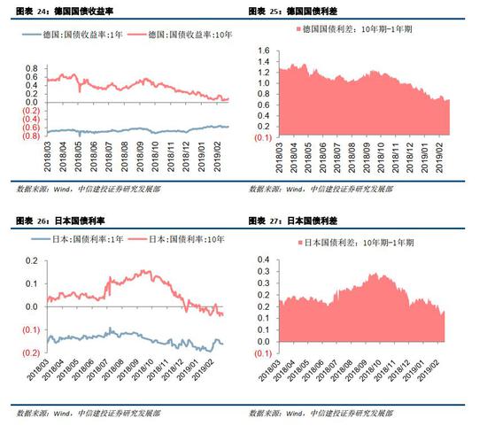 株洲天气预警评测1