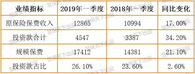 河内天气预报评测2