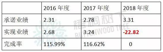 洪雅天气评测1