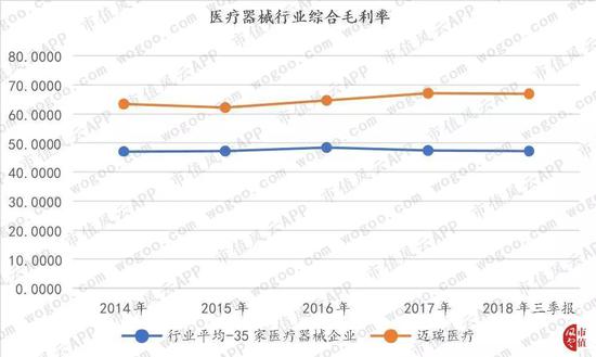 2345天气王评测2