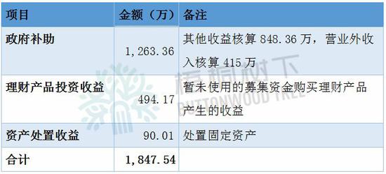 鸡西天气预报评测2