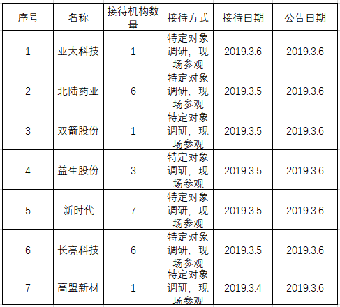 灌南天气评测2