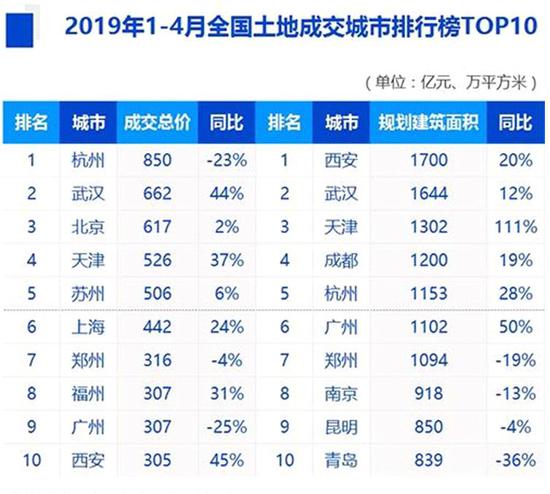 胶州市天气预报介绍