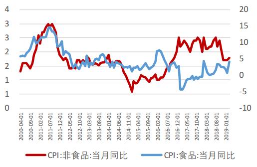 石河子天气预报评测1