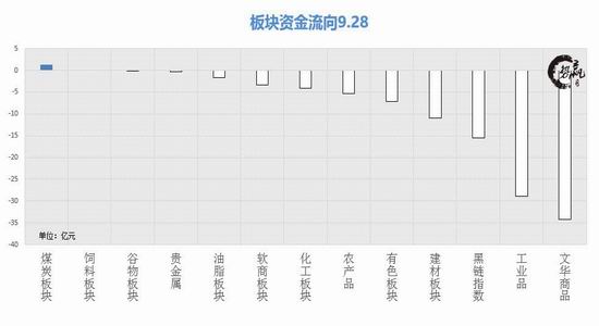 扬中市天气预报评测1