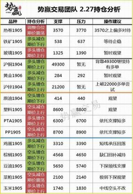 石柱天气评测3