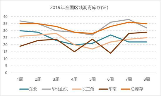 江苏省苏州市张家港市天气评测3