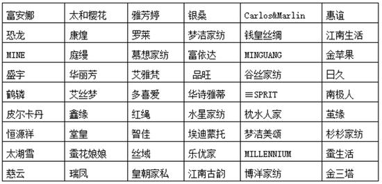 河南省郑州市管城回族区天气评测1