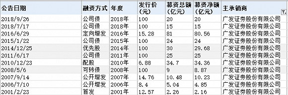 房山天气评测3