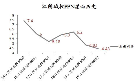 江苏省连云港市东海县天气评测2