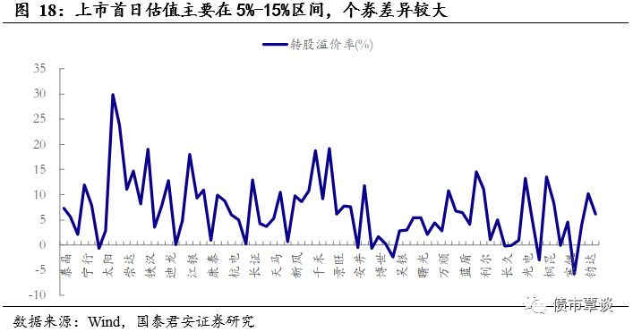 石河子市天气预报评测2