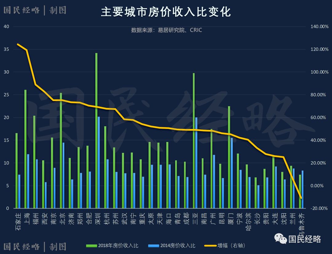 石岛天气预报评测2