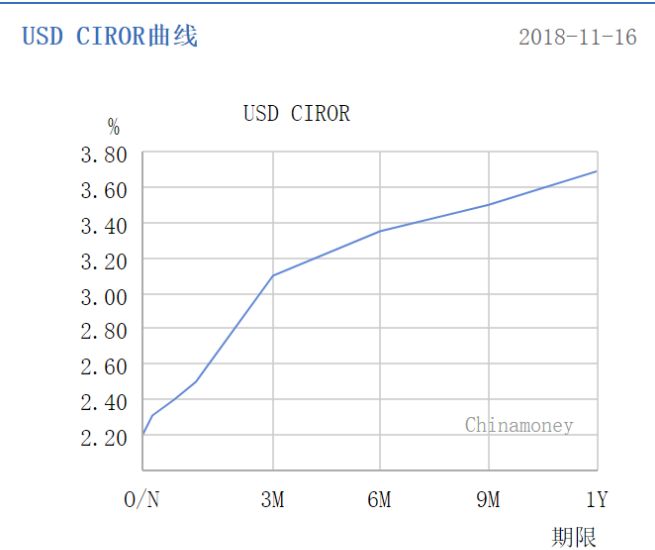 上海奉贤一周天气介绍